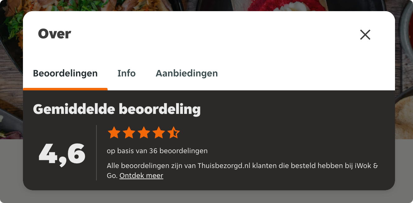 Gemiddelde reviewscore op thuisbezorgd